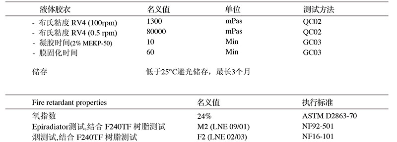 英力士GFE 填充型阻燃胶衣