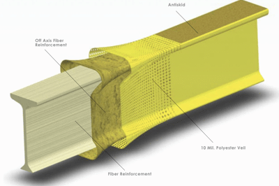 拉挤成型：纤维增强拉挤工艺