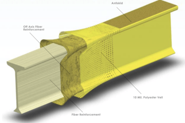 拉挤成型：纤维增强拉挤工艺