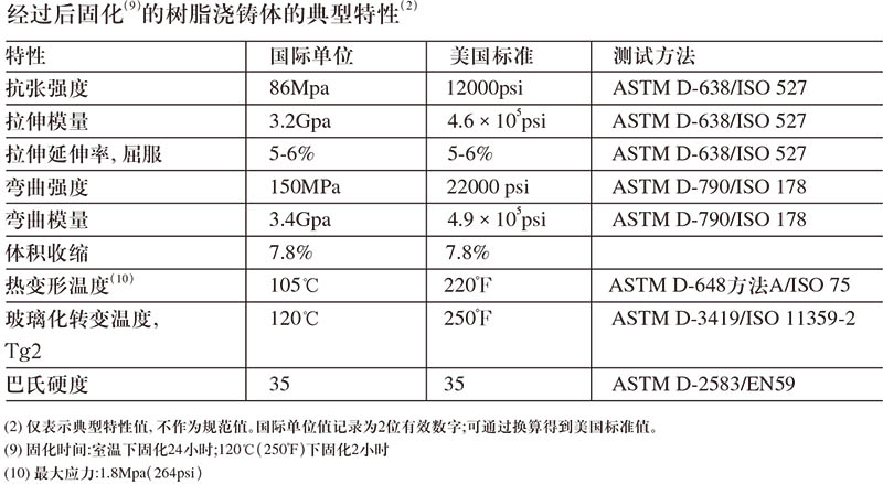 英力士510C-350 阻燃环氧乙烯基酯树脂