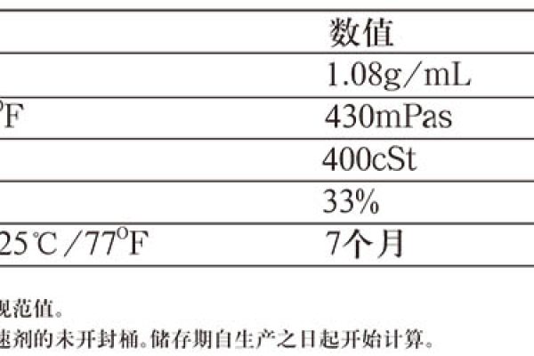 英力士470HT-400 环氧乙烯基酯树脂