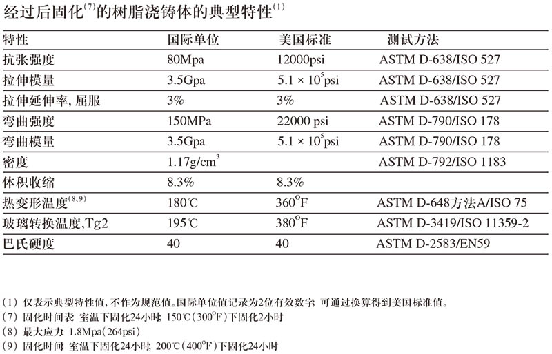 英力士470HT-400 环氧乙烯基酯树脂