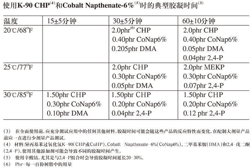 英力士470HT-400 环氧乙烯基酯树脂