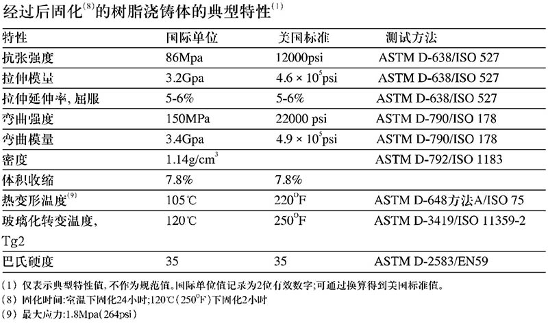 英力士411-350树脂（原亚什兰411乙烯基酯树脂）