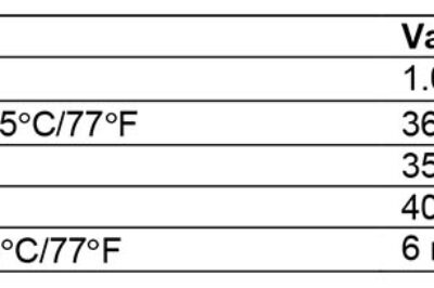 英力士8084 高延伸韧性乙烯基树脂