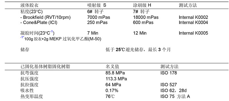 英力士TMP 翻新外喷用气干型邻苯胶衣