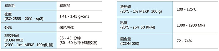 法国诺德RM2000 零收缩不饱和模具树脂