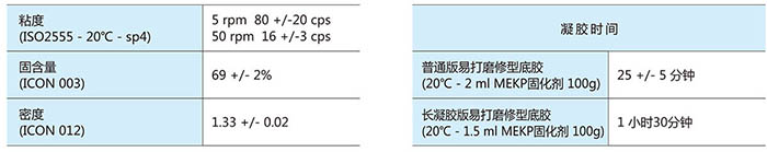 法国诺德 NORD 230易打磨胶衣/修型底胶