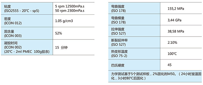 法国诺德 GC207 乙烯基模具胶衣