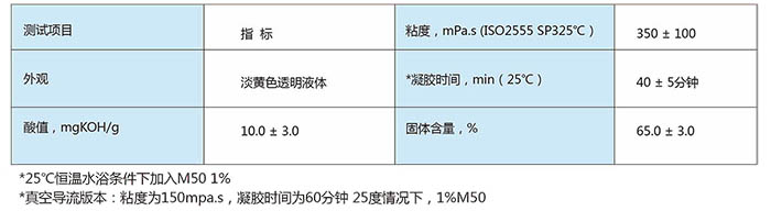 法国诺德625 乙烯基模具树脂