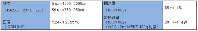 NORESTER 680 诺德表层乙烯基模具树脂