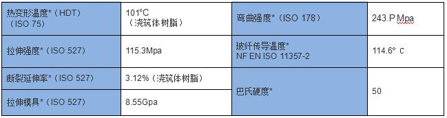 NORESTER 680 诺德表层乙烯基模具树脂