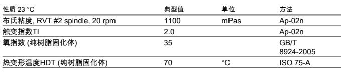 英力士102F 无卤素阻燃不饱和聚酯树脂