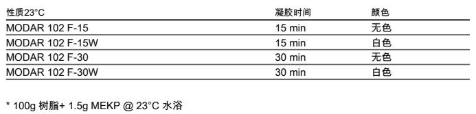 英力士102F 无卤素阻燃不饱和聚酯树脂