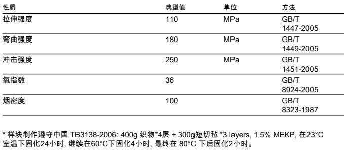 英力士MODAR 103F低收缩无卤素阻燃树脂