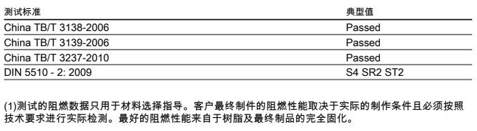 英力士MODAR 103F低收缩无卤素阻燃树脂