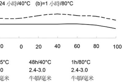 德国尼洛 AL1306A/B 环氧树脂胶粘剂