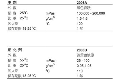 德国尼洛 TL2006 高温环氧胶衣Tg160℃