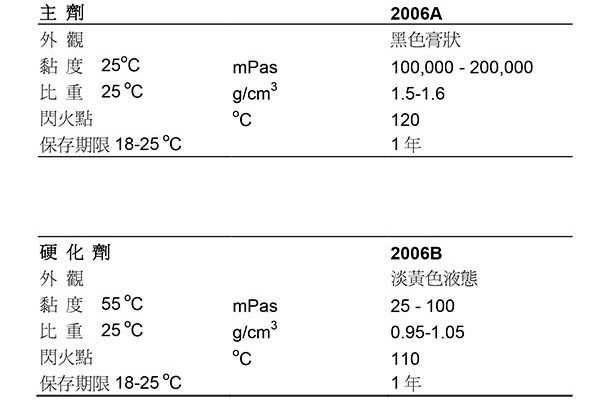 德国尼洛 TL2006 高温环氧胶衣Tg160℃