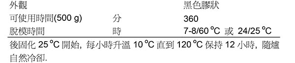 德国尼洛 TL2006 高温环氧胶衣Tg160℃