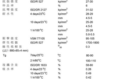 德国尼洛 TL2009AC/BC TG100℃环氧树脂