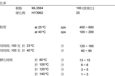 德国尼洛 ML3564/HY3962 TG150℃高温环氧树脂
