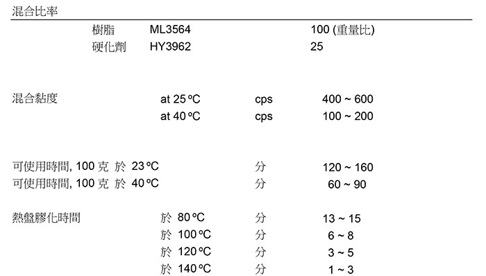 德国尼洛 ML3564/HY3962 TG150℃高温环氧树脂