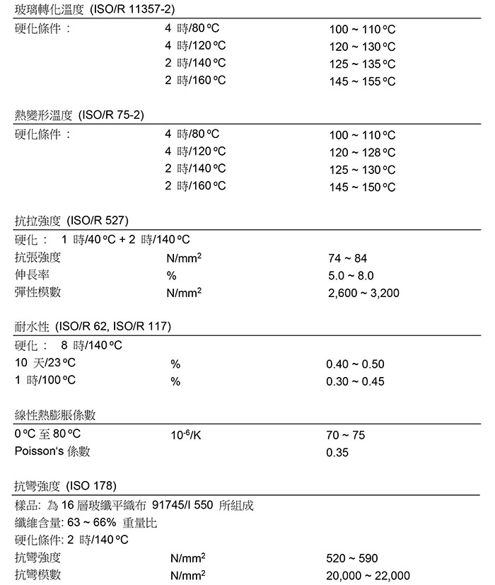 德国尼洛 ML3564/HY3962 TG150℃高温环氧树脂