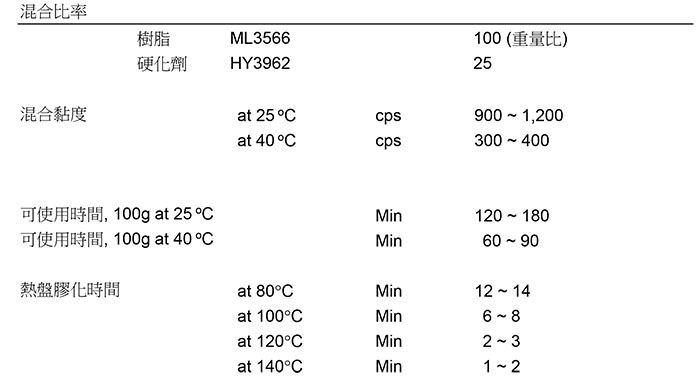 德国尼洛 ML3566/HY3962 耐温160℃环氧树脂