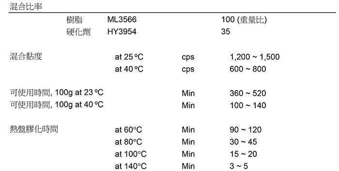 德国尼洛 ML3566/HY3954 耐温180℃环氧树脂