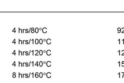 德国尼洛 ML3566/HY3954 耐温180℃环氧树脂