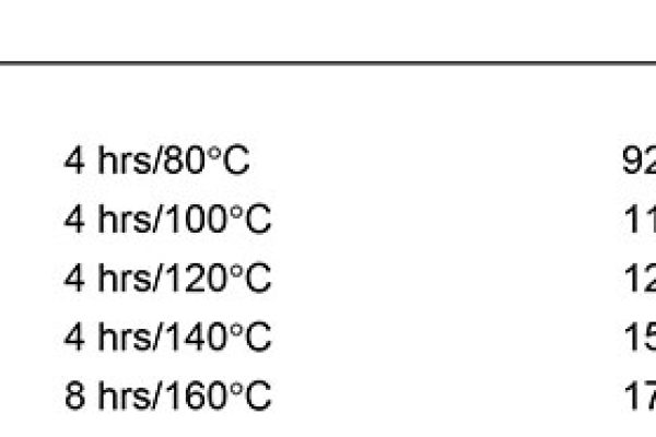 德国尼洛 ML3566/HY3954 耐温180℃环氧树脂