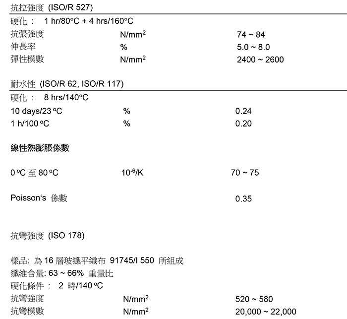 德国尼洛 ML3566/HY3954 耐温180℃环氧树脂