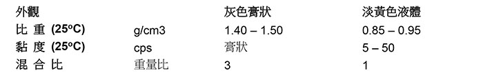 德国尼洛 CS/HY2512 耐温126℃环氧胶衣