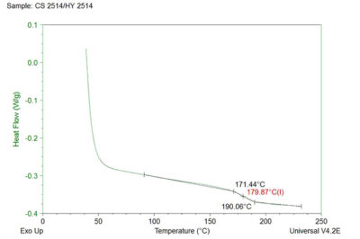 德国尼洛 CS2514 TG180℃环氧胶衣