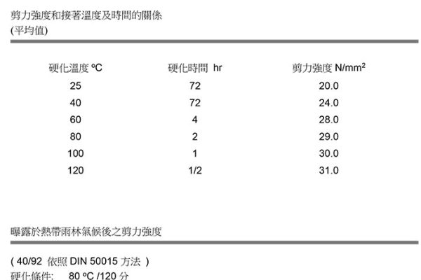德国尼洛 AW 136A/B 中高温硬化环氧胶粘剂