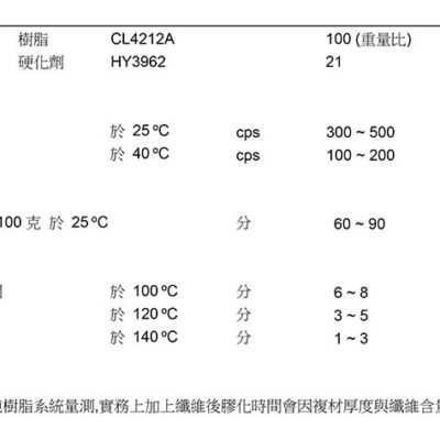 德国尼洛 CL4212A/HY3962 阻燃真空环氧树脂