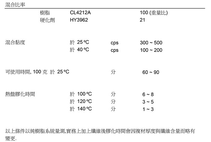 德国尼洛 CL4212A/HY3962 阻燃真空环氧树脂