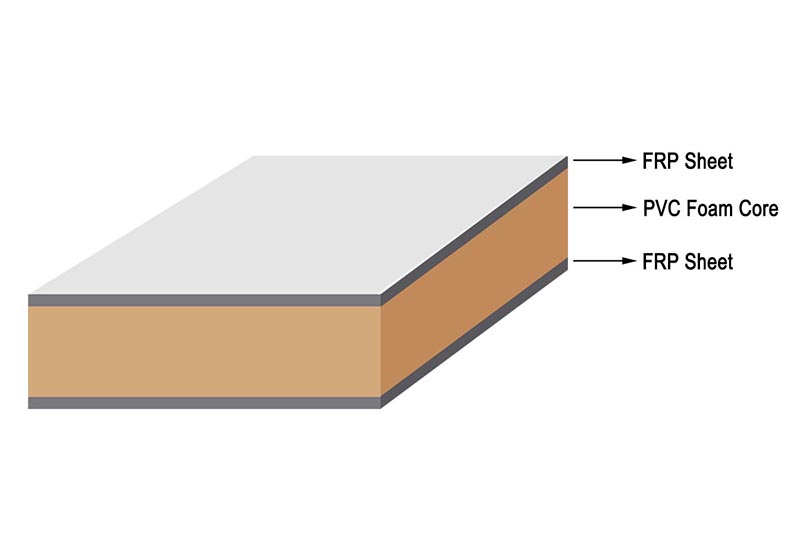 PVC发泡夹芯板（泡沫夹芯复合材料板）