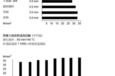 德国尼洛 Film 609 V0 单组份阻然环氧结构胶