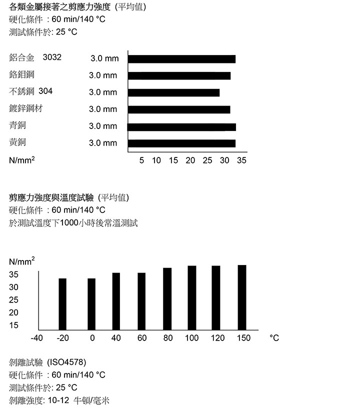 德国尼洛 Film 609 V0 单组份阻然环氧结构胶