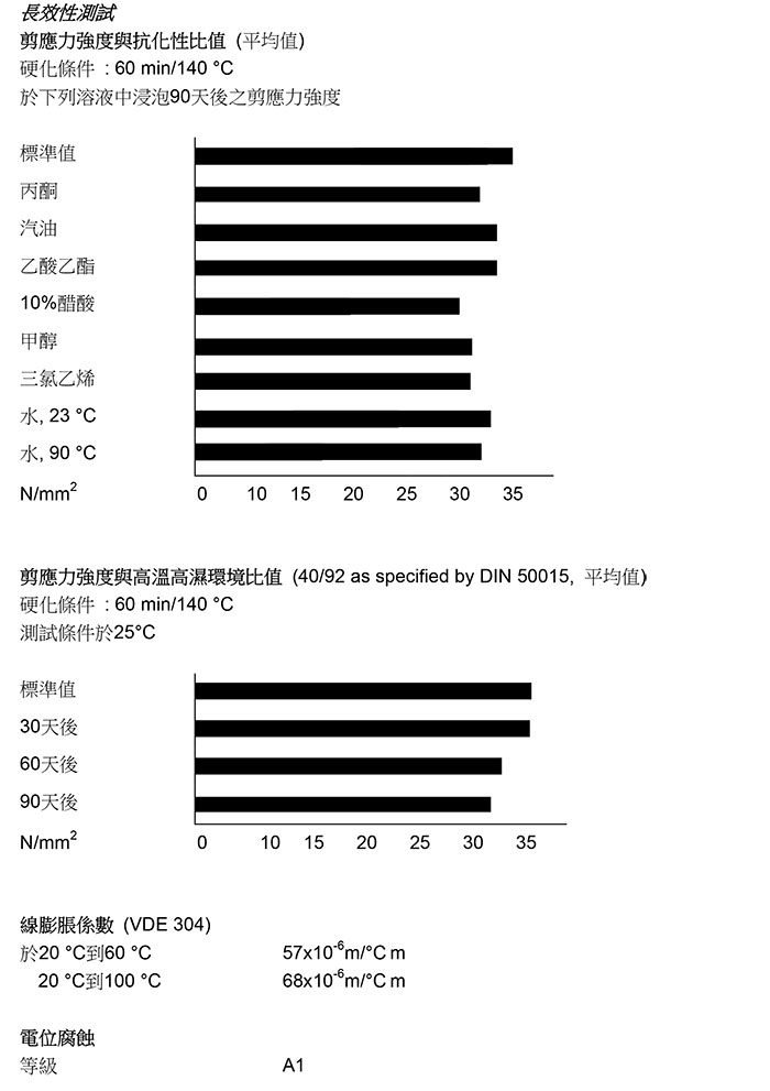 德国尼洛 Film 609 V0 单组份阻然环氧结构胶