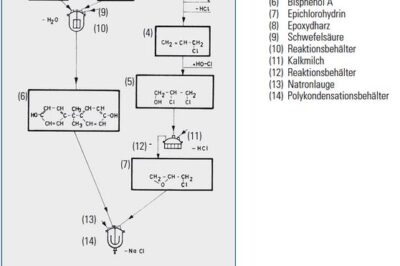 环氧树脂（高性能树脂化合物）