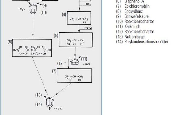 环氧树脂（高性能树脂化合物）