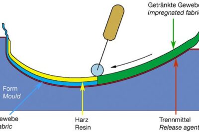 手工玻璃钢层压（玻璃钢手糊工艺）
