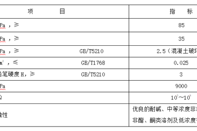 地面工程施工技术条件