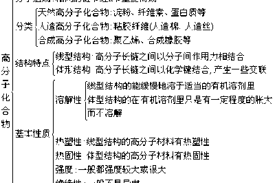 天然有机高分子材料（常见的天然有机高分子材料及其特点）