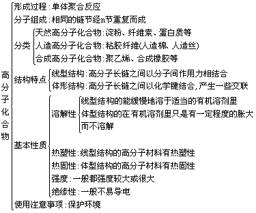 天然有机高分子材料（常见的天然有机高分子材料及其特点）