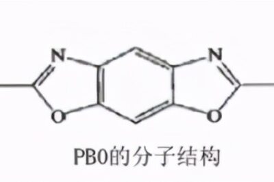pbo纤维是什么材料（PBO纤维的特性和用途）