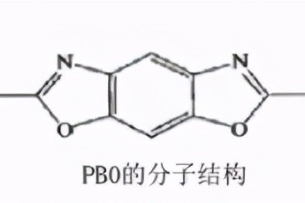 pbo纤维是什么材料（PBO纤维的特性和用途）